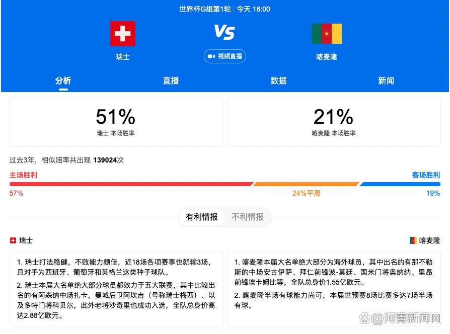 欧联杯第五轮，罗马战平塞尔维特，同轮次的布拉格赢球。